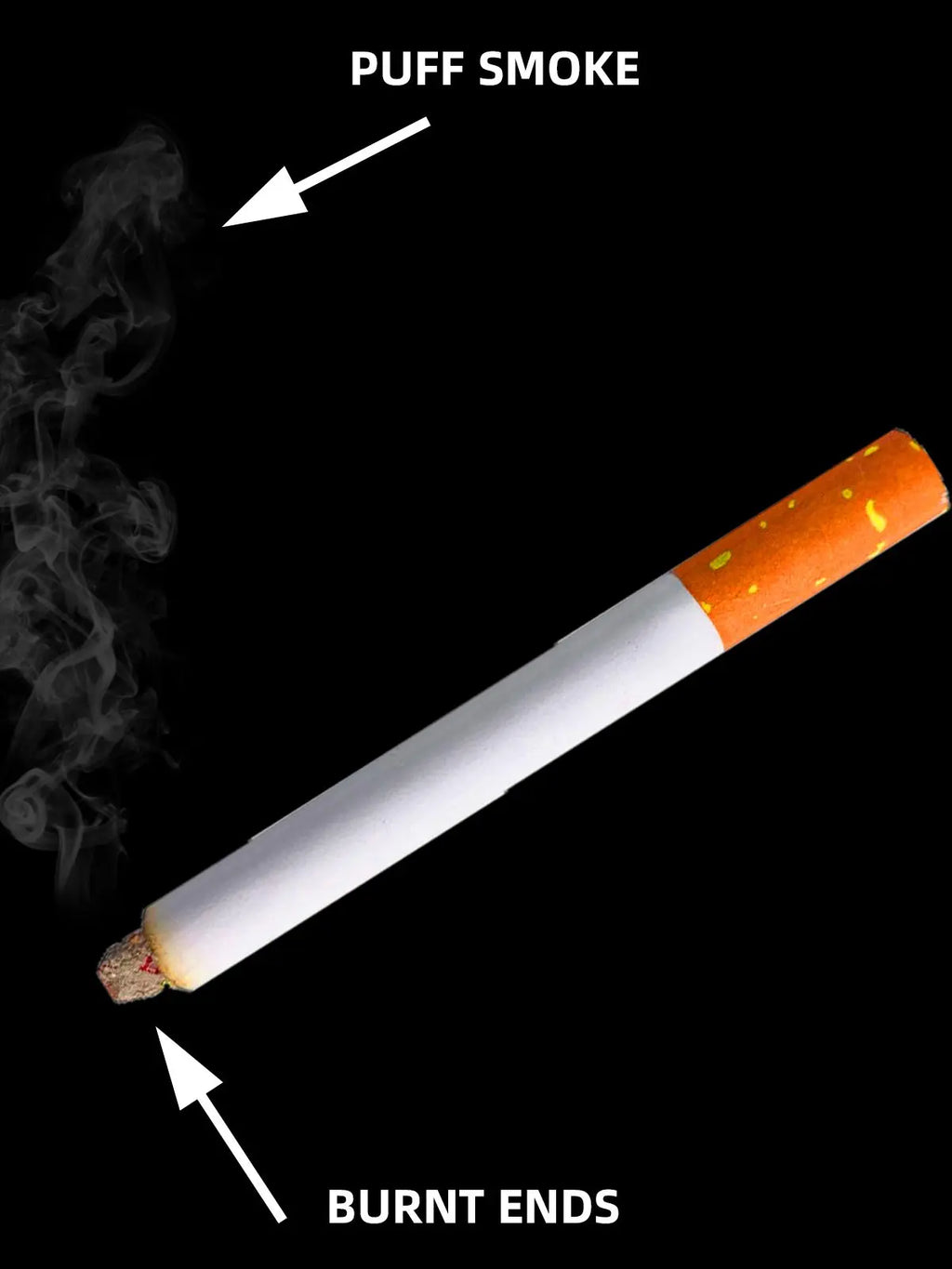 Realistic Fake Cigarettes (Blows Smoke)