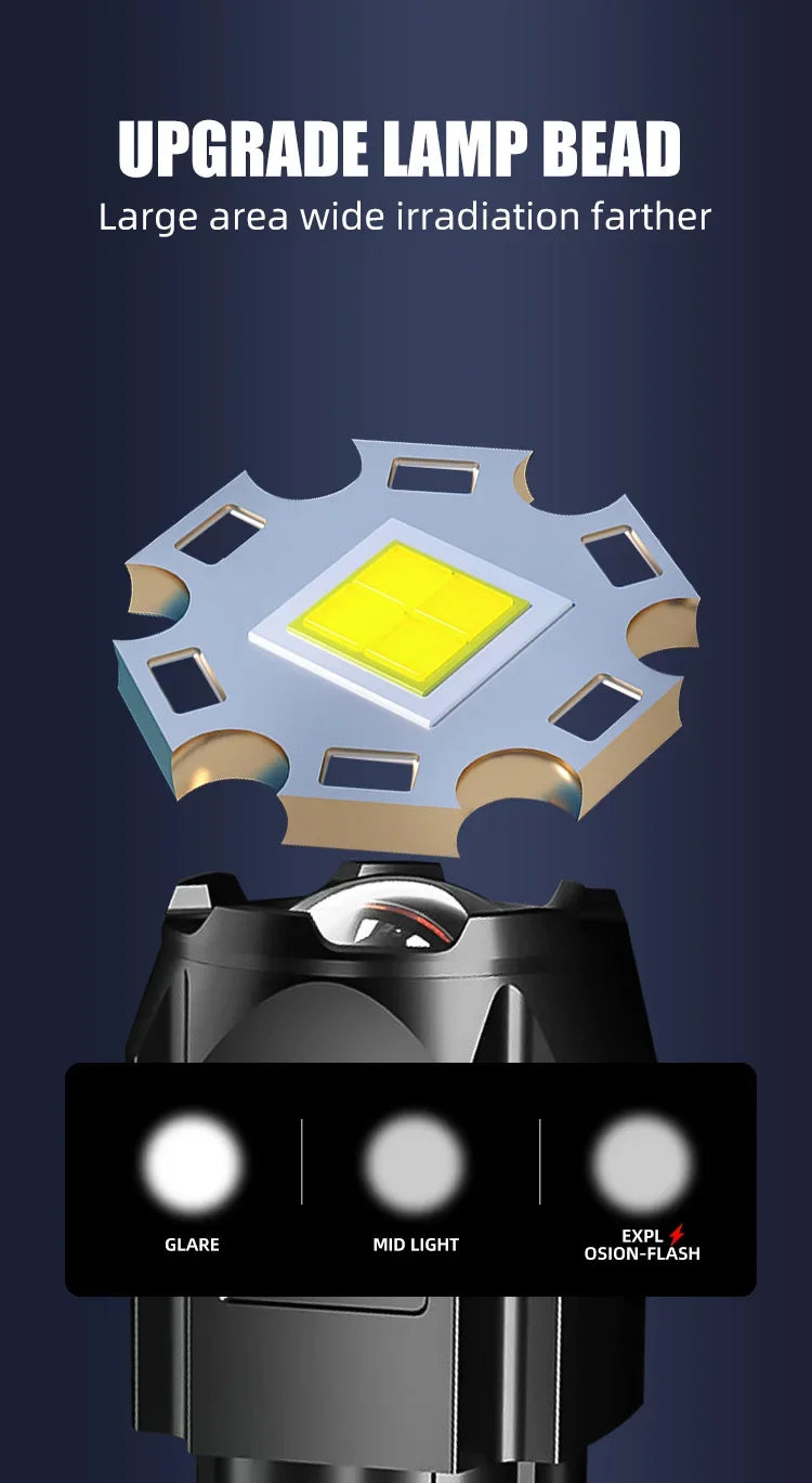 Powerful LED Flashlight  (USB Rechargeable)