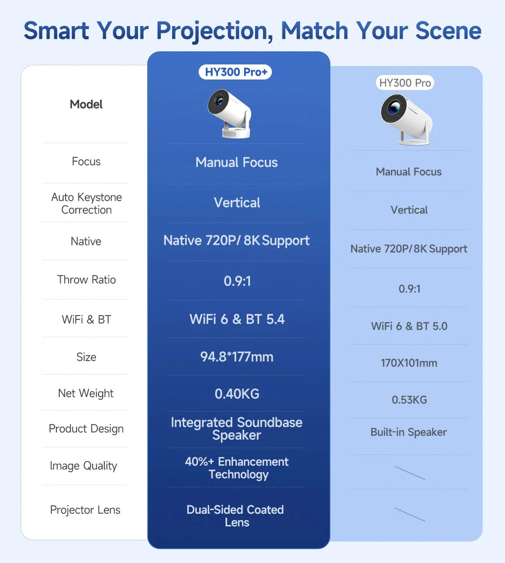 Magcubic Portable Projector (4K-8K)